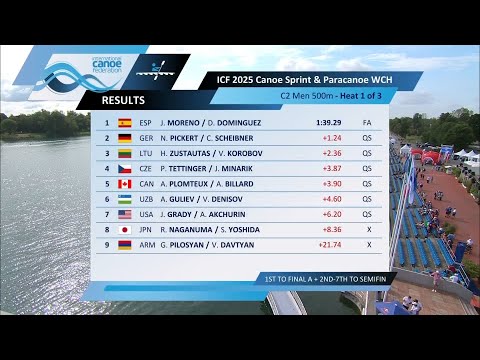 C2 Men 500m Heat 1 / 2025 ICF Canoe-Kayak Sprint World Championships Milan