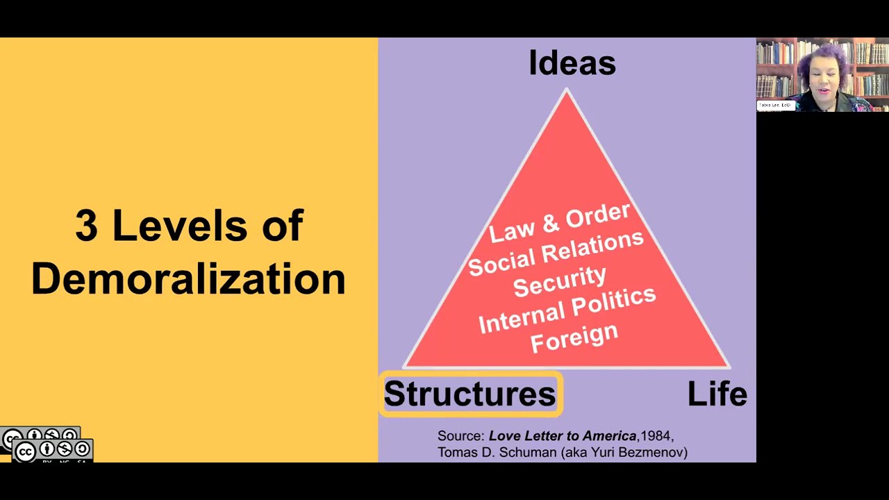 1. Ideological Subversion: Empowered Social Justice Resources