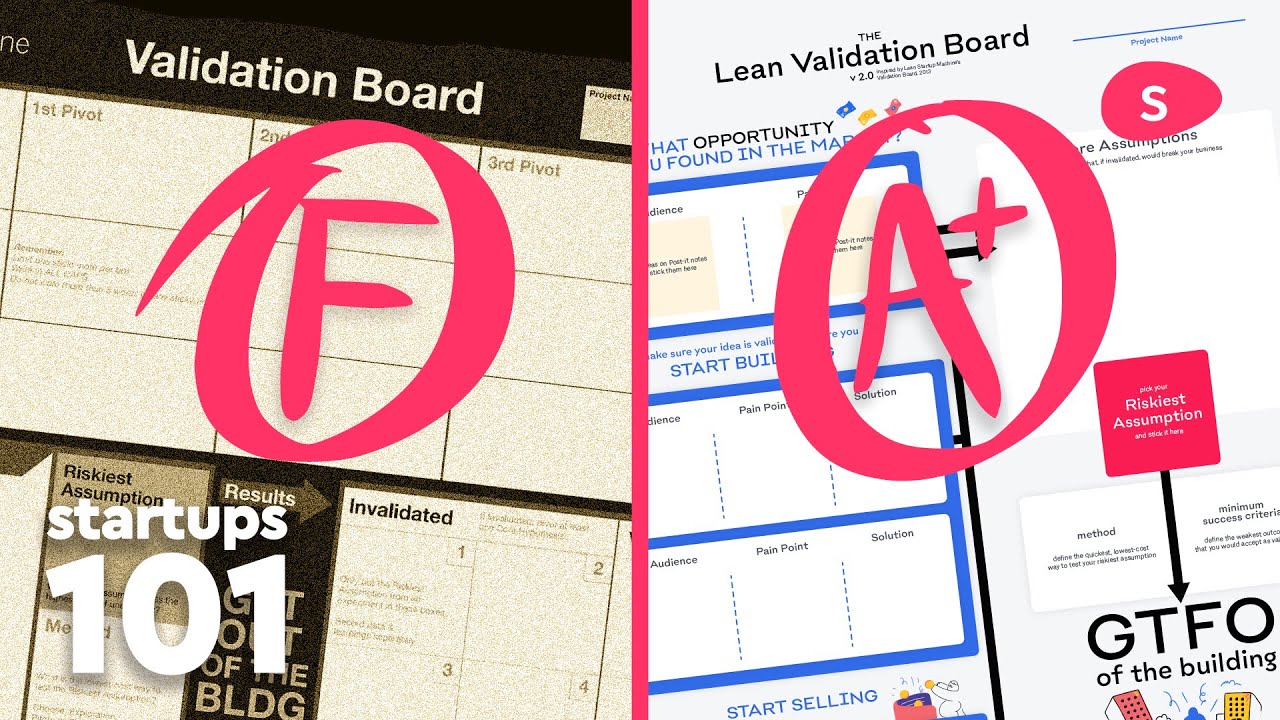 Most business ideas don’t pass this test