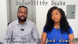 Story-Time: Our 3+ Years Journey Trying To Conceive (TTC): Part 1