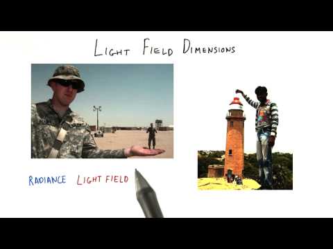 Introduction Interactive 3D Graphics