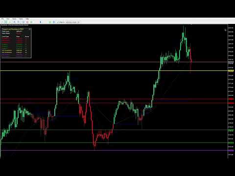 Video GEN Support and Resistance Pivot Pro