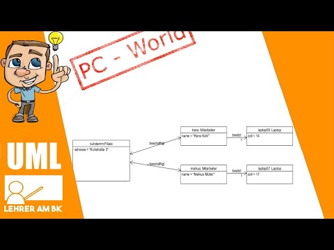UML Part 5 - The Object Diagram