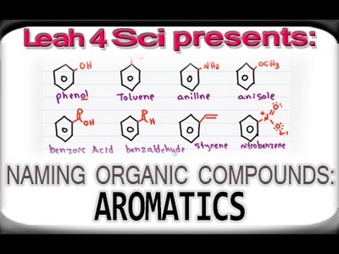 Naming Aromatic Compounds Benzene and Phenyl in Organic Chemistry