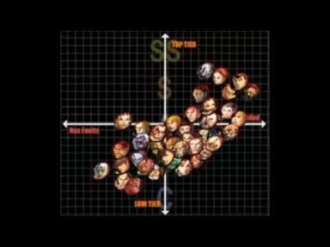 ssf4ae2012 TIER LIST