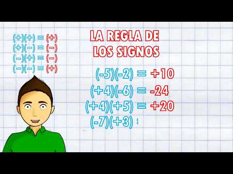 Regla de los signos multiplicación y división de números enteros