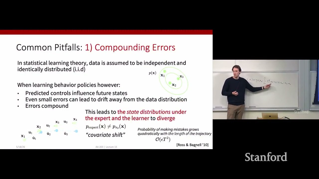 Stanford AA203 Optimal and Learning-Based Control | Spring 2026 | Lecture 15: Imitation Learning