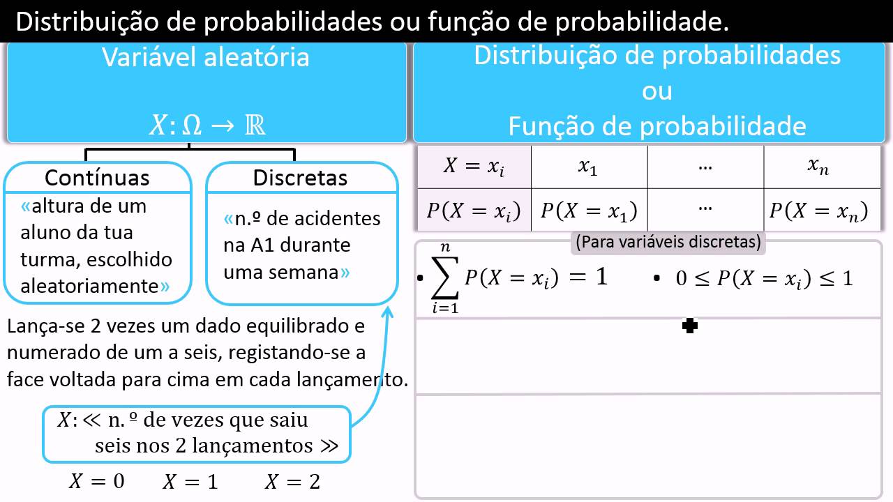 Distribuição de Probabilidades - Função de Probabilidade