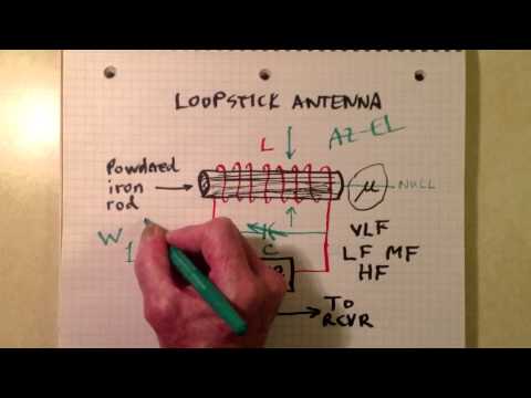 How a Loopstick Antenna Works