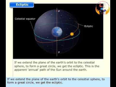 ECLIPTIC