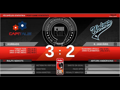 2020 01 08 HK CAPITALIS - HK ICE WOLVES E7