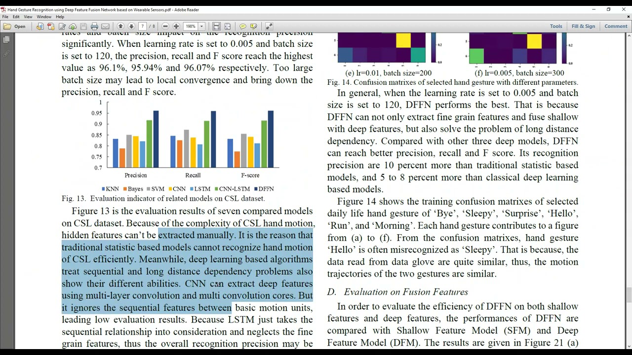 Hand Gesture Recognition Using Deep Feature Fusion Network Based on Wearable Sensors