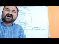 What Is A Process Process In Memory Process Management In Operating System