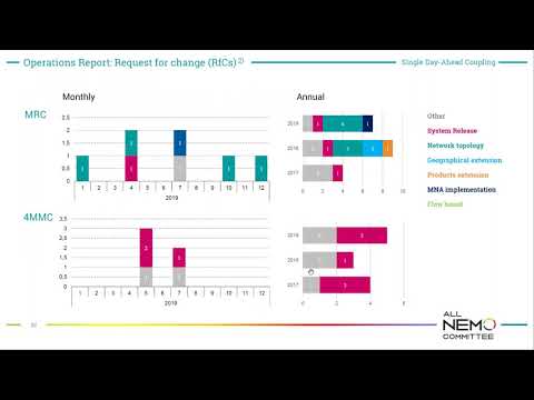 CACM Annual Report 2019 webinar - 3rd section, 1st part SDAC overview with Alvaro Turegano