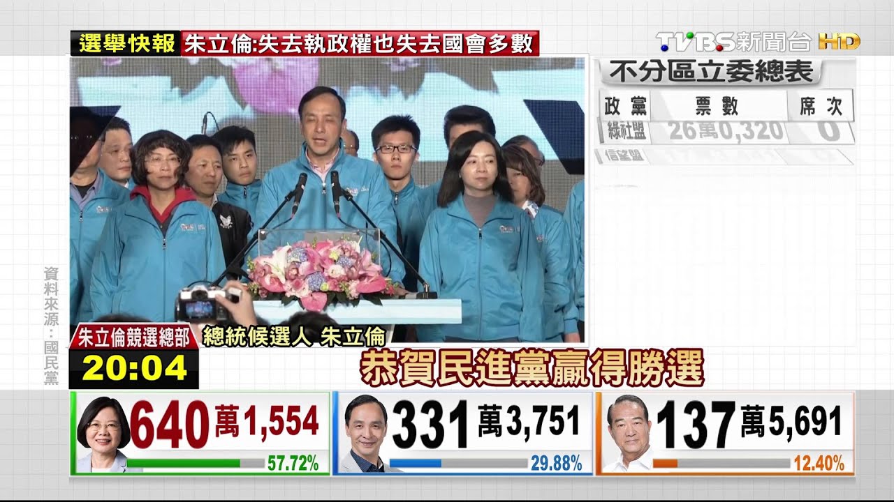 我對不起大家!朱立倫辭黨主席 敗選演說全文