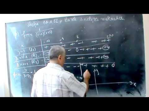 Lectia numarul BAM 82  - Graficul functiei compuse