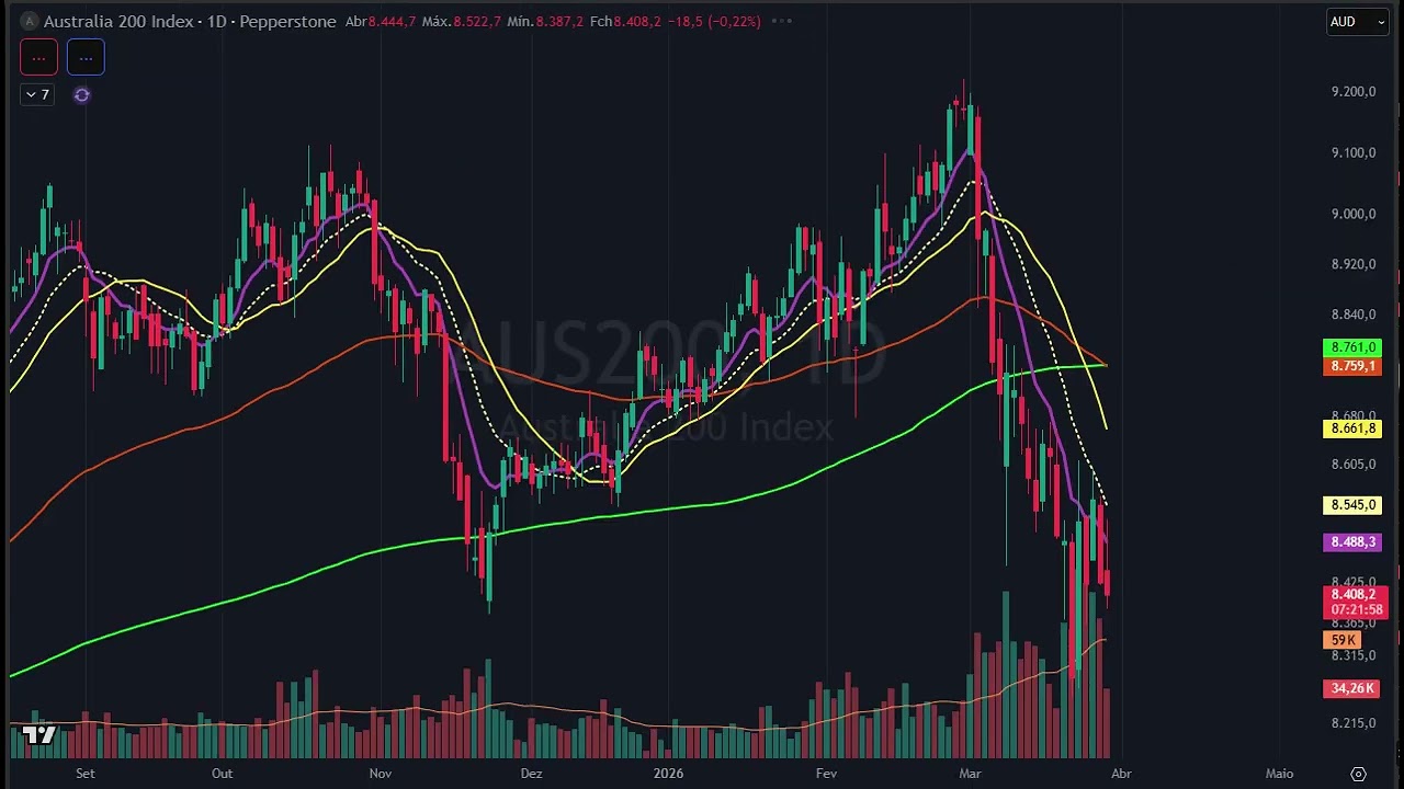 Abertura dos mercados - 27 março - e o show de trades alertados continua - lucros altos