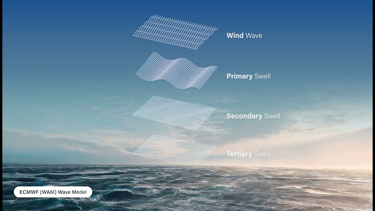 Wave Routing Tutorial