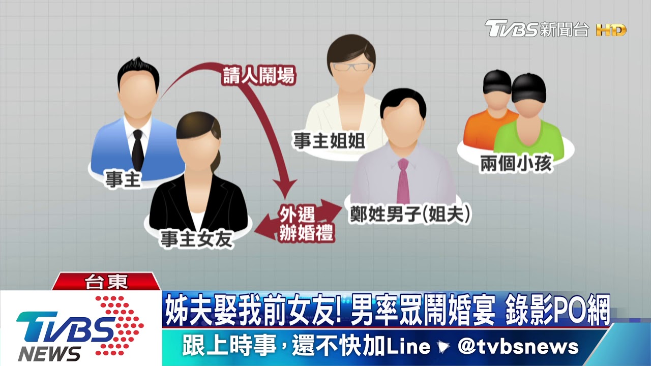姊夫娶我前女友！男率眾鬧婚宴　錄影PO網