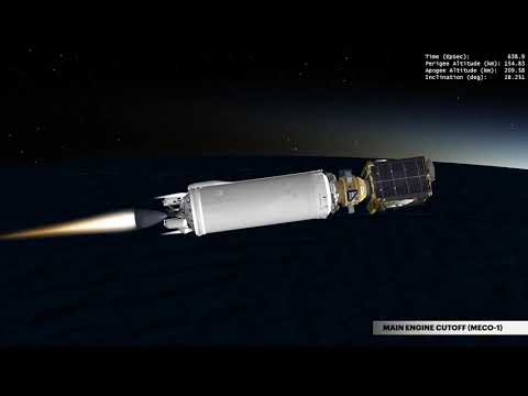 Atlas V STP-3 Mission Profile