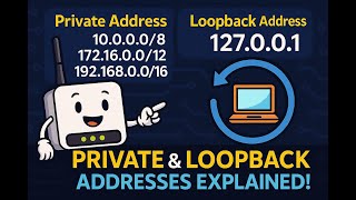 60. Private IP Address and Loopback Address in Networking | Subnet Mask in NodeJS