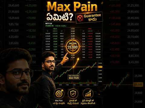 Max Pain Explained - Options Trading Fundamentals