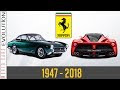 W C E Ferrari Evolution 1947 2018