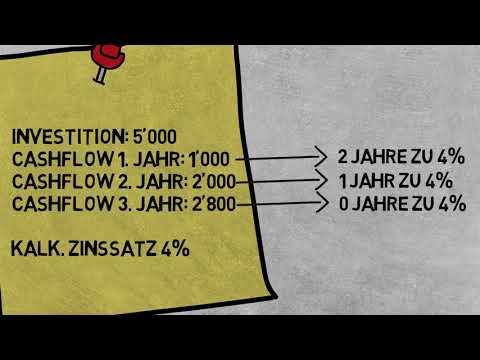 Berechnung Baldwin Zins