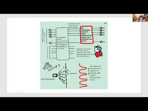 HackadayU: Intro to Quantum Computing - Shor's Algorithm Class 9.2