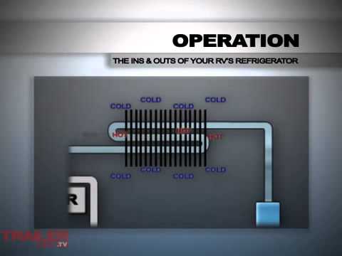 How Absorption Refrigeration Works