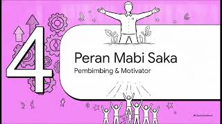 Download lagu Orientasi Mabi dan Pinsaka Saka Bakti Husada - SBH mp3