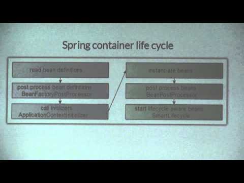 Spring und ConfigurableEnvironment - Dr. Gunter Winkler / TNG