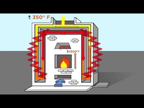 The Basics of How A Masonry Heater Works
