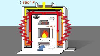 How a Masonry Heater Works