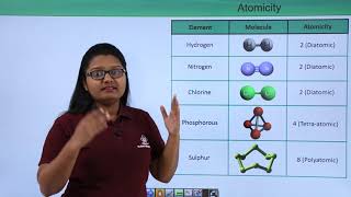 Class 9th – What are Molecules? | Atoms and Molecules | Tutorials Point