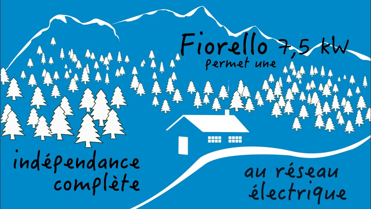 Aperçu vidéo YouTube