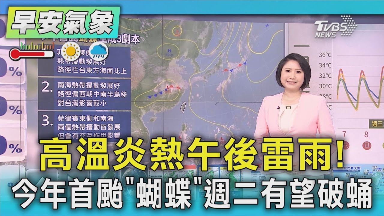 天氣/高溫炎熱午後雷雨! 今年首颱「蝴蝶」週二有望破蛹