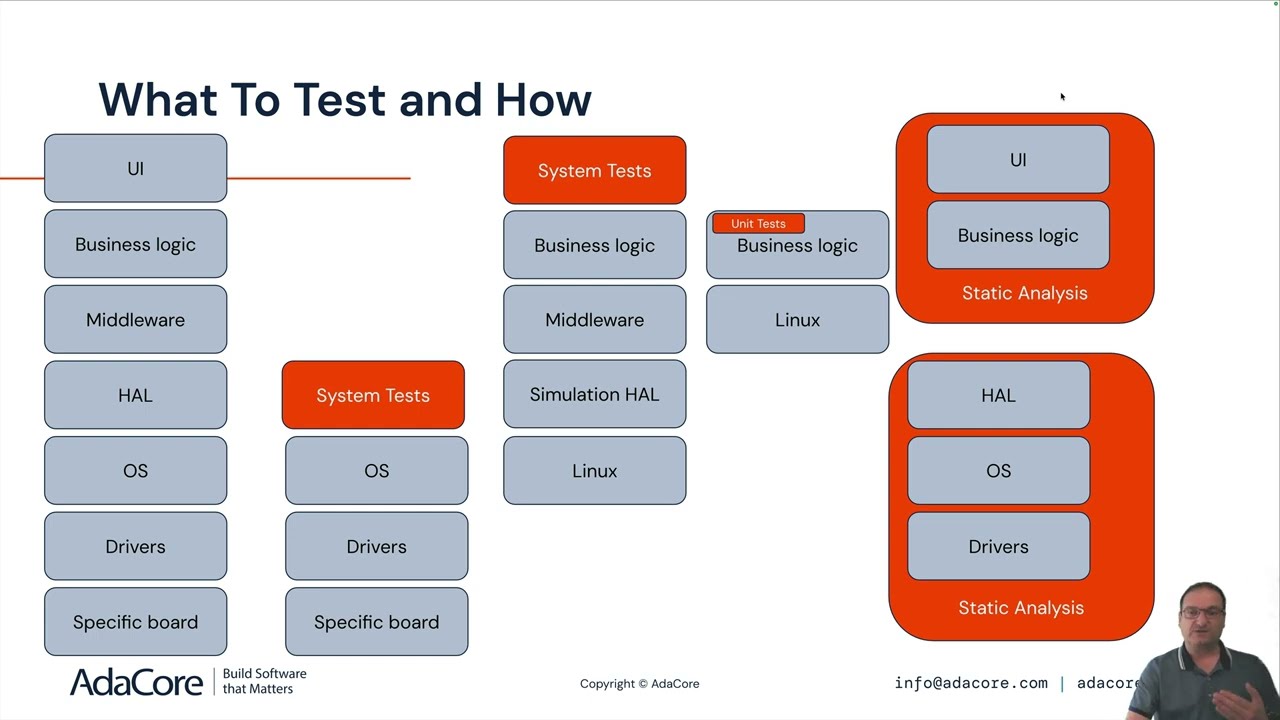 Escaping the Haystack: CI/CD for Embedded Systems