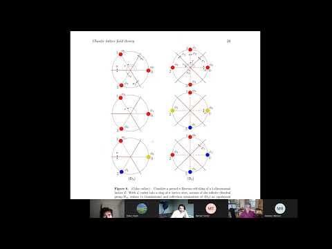 Chapter Deterministic diffusion : Dihedral symmetries of an n-gon
