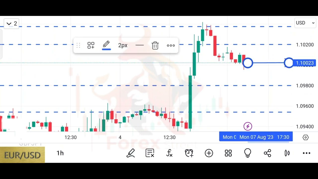EURUSD Analysis | EURUSD Technical Analysis 07Aug 2023 | EURUSD Forecasting Today