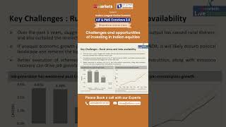 Challenges In Indian Market | AIF & PMS Conclave 2.0 #aifpms