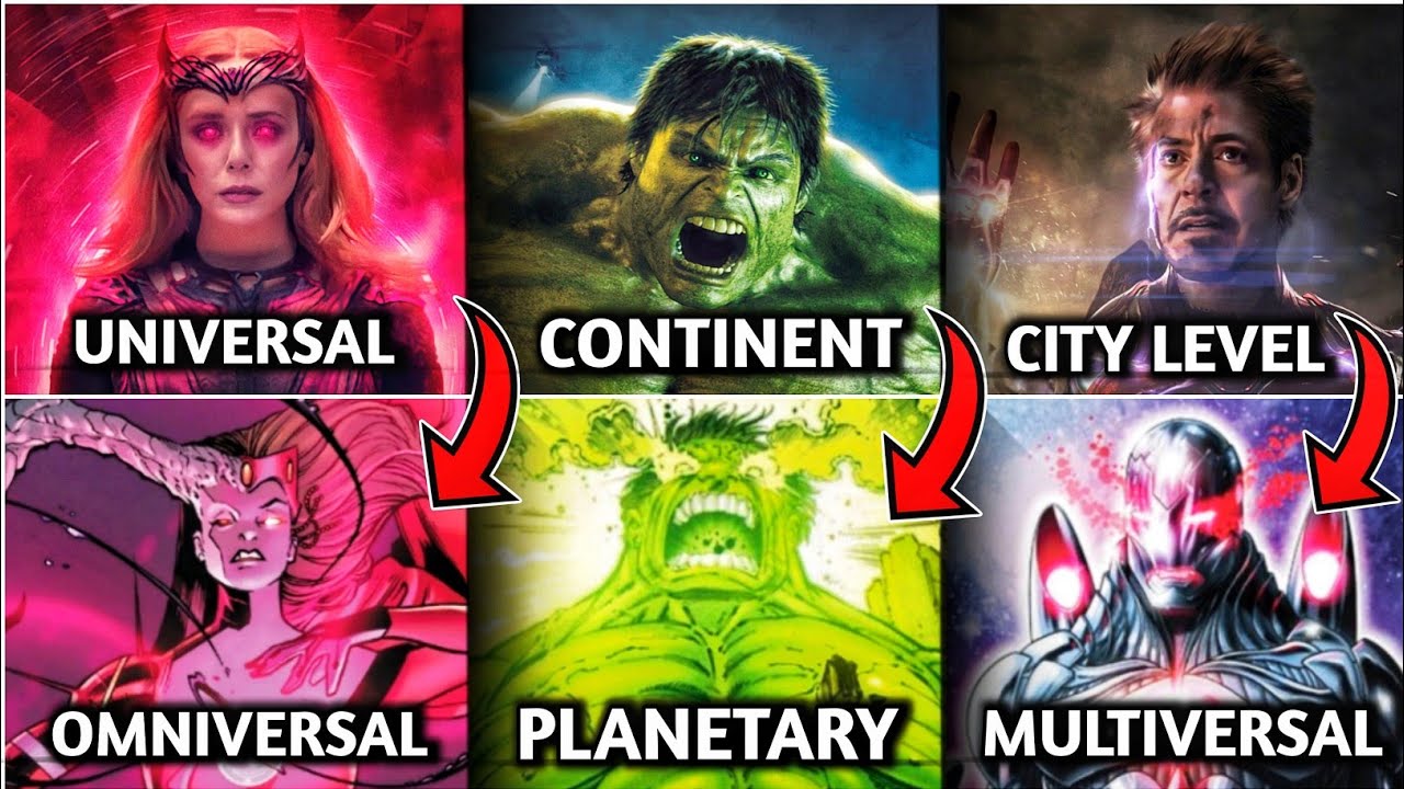 Avengers: Weakest and Strongest Ranked