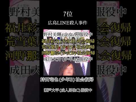 ピーター I 島 - 定義