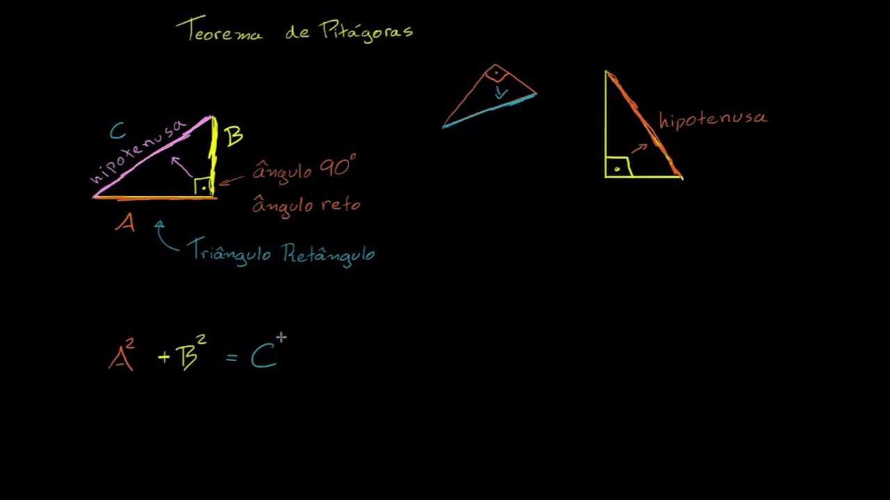O Teorema de Pitágoras