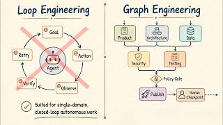 FORGET Loop Engineering. Graph Engineering is about THIS