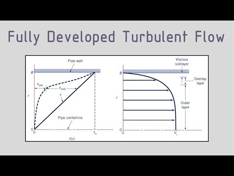 Introduction to Turbulent Flow - Part 1 (Turbulent Shear Stress & Turbulence Intensity)