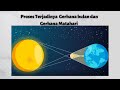 Proses Terjadinya Gerhana Bulan Dan Gerhana Matahari