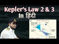 Kepler S Law 2 3 In Details In Hindi What Is Amphelion And Perihelion