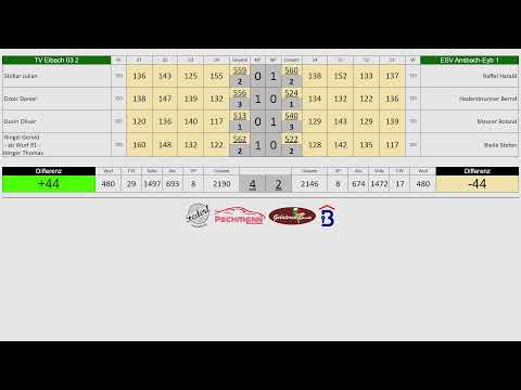 TV Eibach 03 1 vs. SKK Raindorf 2 - Landesliga Mitte 25/26