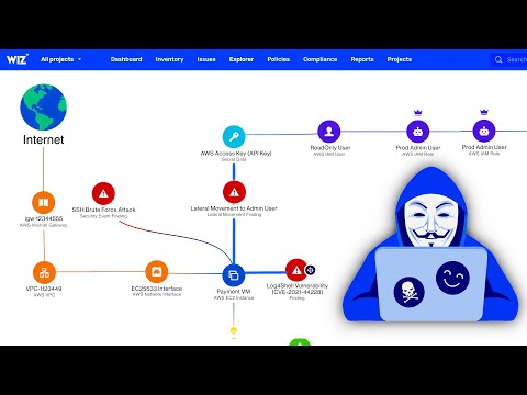 Exploring the Wiz Cloud Security Platform